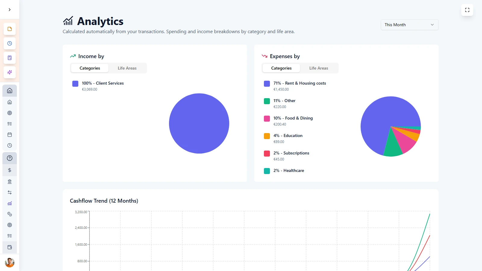 LifeDesk analytics page showing income and expense breakdown by category and life area.