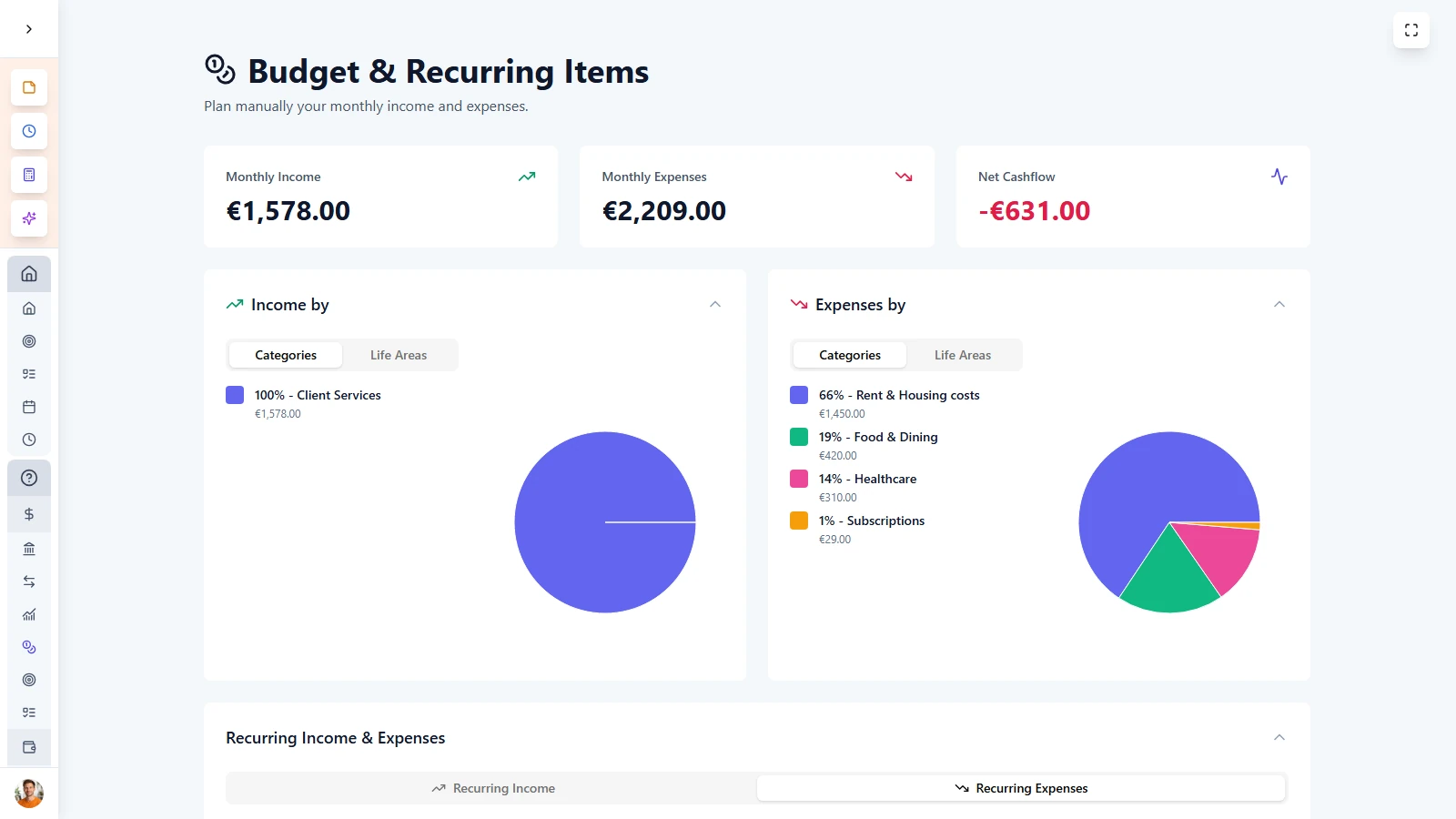 LifeDesk budget page comparing planned and actual spending by category.