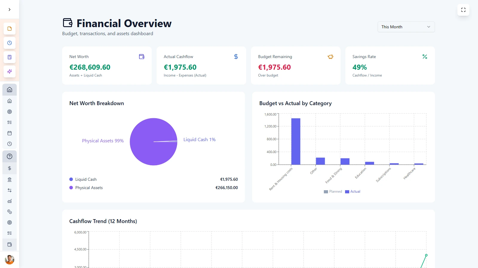 LifeDesk financial overview showing net worth, cashflow and budget categories.